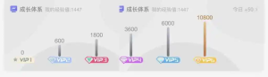 VIP等级图标，svg格式-淋欧斯(Linos) 科技网